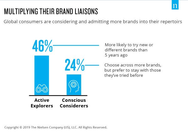 Inline image 2 for Battle of the brands: Consumer disloyalty is sweeping the globe