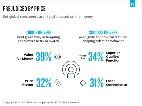 Inline image 3 for Battle of the brands: Consumer disloyalty is sweeping the globe