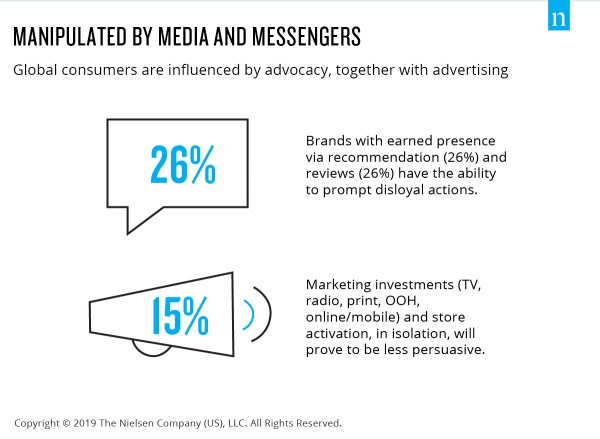 Inline image 4 for Battle of the brands: Consumer disloyalty is sweeping the globe