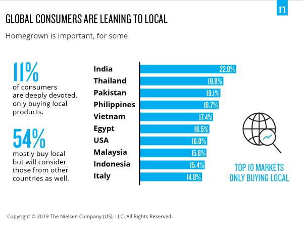 Inline image 5 for Battle of the brands: Consumer disloyalty is sweeping the globe