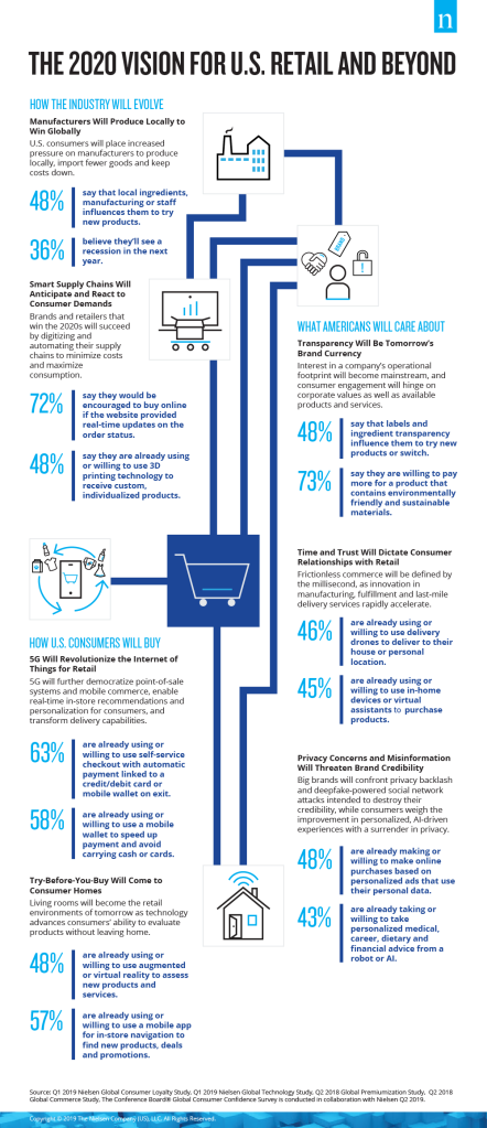 2020 U.S. Retail Predictions