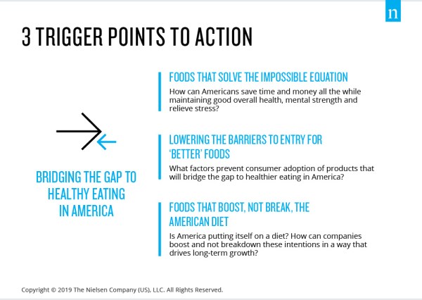 Inline image 3 for From ideal to real: bridging the gap to better eating in America