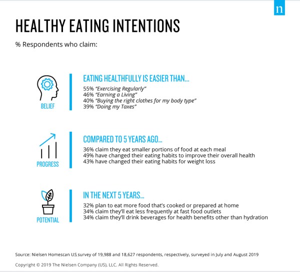 Inline image 1 for From ideal to real: bridging the gap to better eating in America