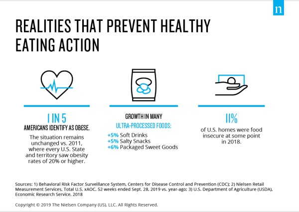 Inline image 2 for From ideal to real: bridging the gap to better eating in America