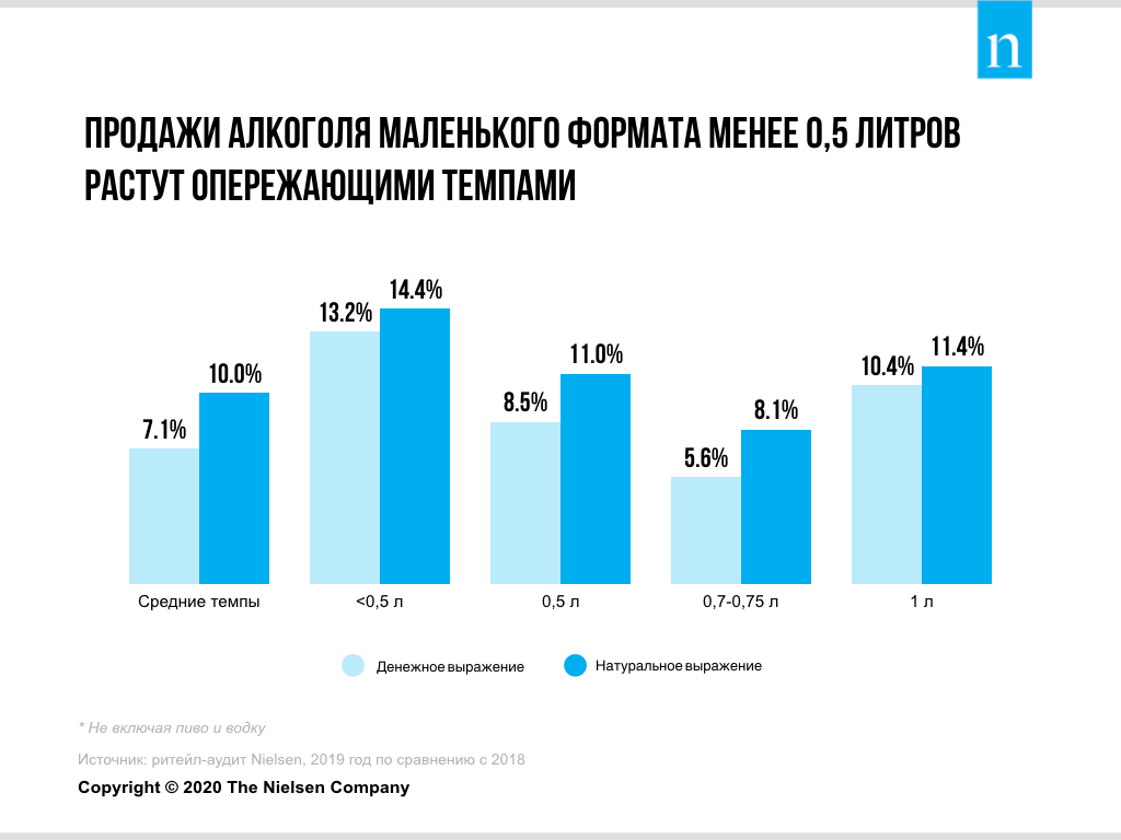 Inline image 1 for Больше, но меньше: главные тренды алкогольного рынка
