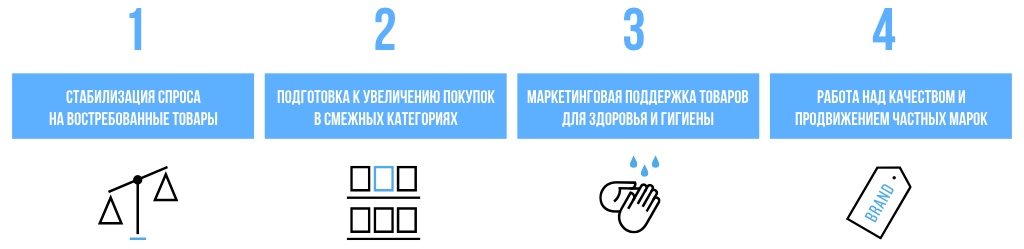 Inline image 2 for COVID-19: покупки в карантине