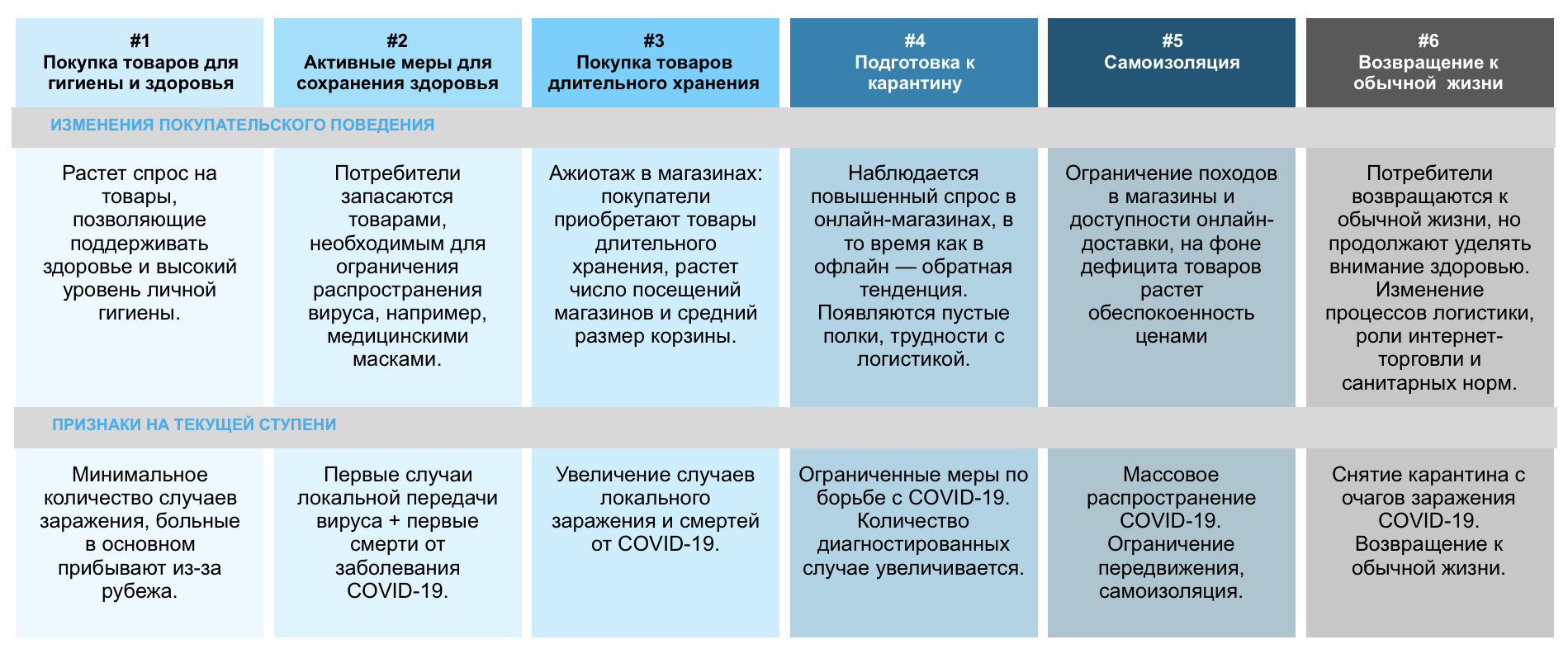 Inline image 1 for COVID-19: покупки в карантине