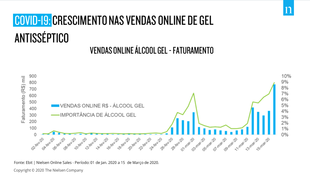 Imagem no conte&uacute;do 4 de COVID-19: Comportamento das vendas online no Brasil