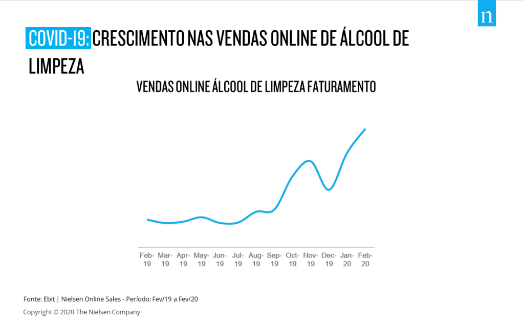 Imagem no conte&uacute;do 5 de COVID-19: Comportamento das vendas online no Brasil