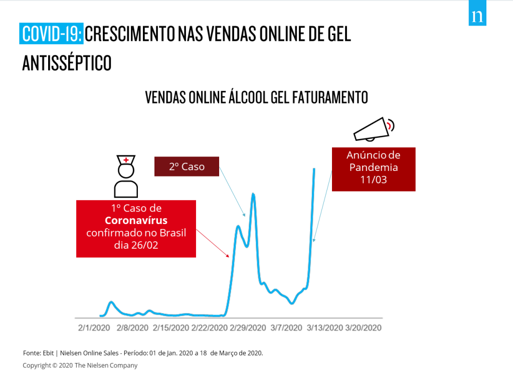 Imagem no conte&uacute;do 3 de COVID-19: Comportamento das vendas online no Brasil