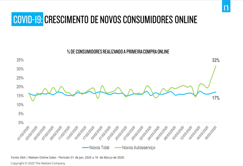 Imagem no conte&uacute;do 1 de COVID-19: Comportamento das vendas online no Brasil