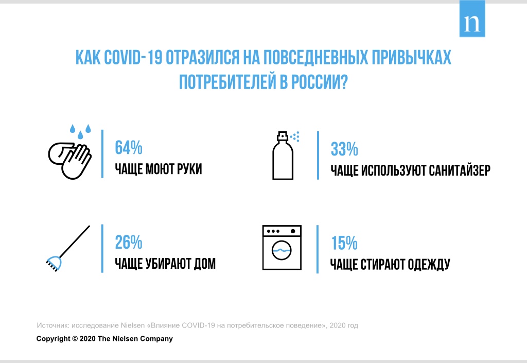 Inline image 1 for Мир после COVID-19: 5 трендов потребления