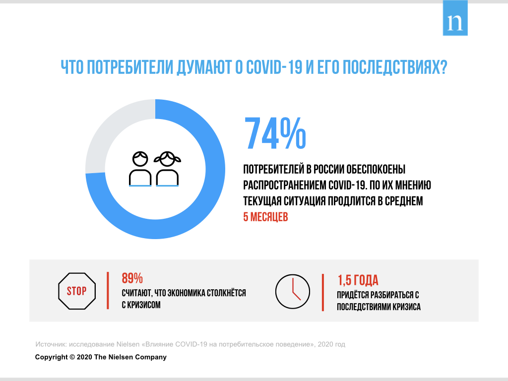 Inline image 3 for Мир после COVID-19: 5 трендов потребления