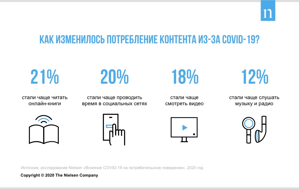 Inline image 2 for Мир после COVID-19: 5 трендов потребления