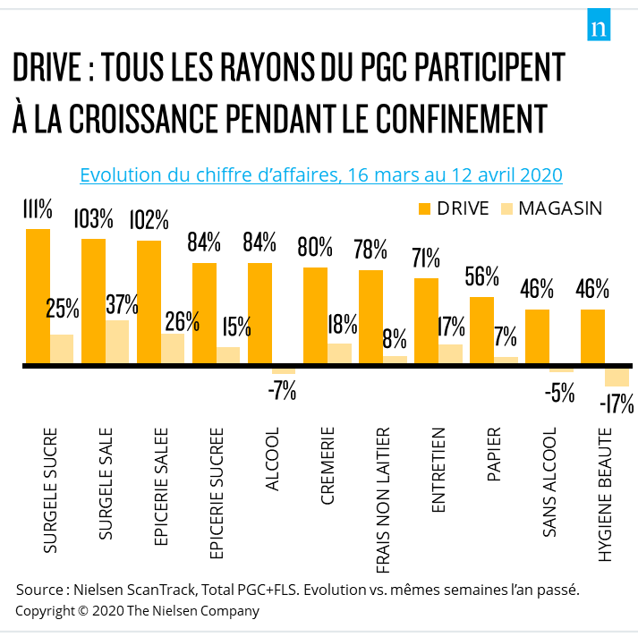 Image intégrée 2 pour COVID-19 : un nouveau palier atteint en France par le e-commerce