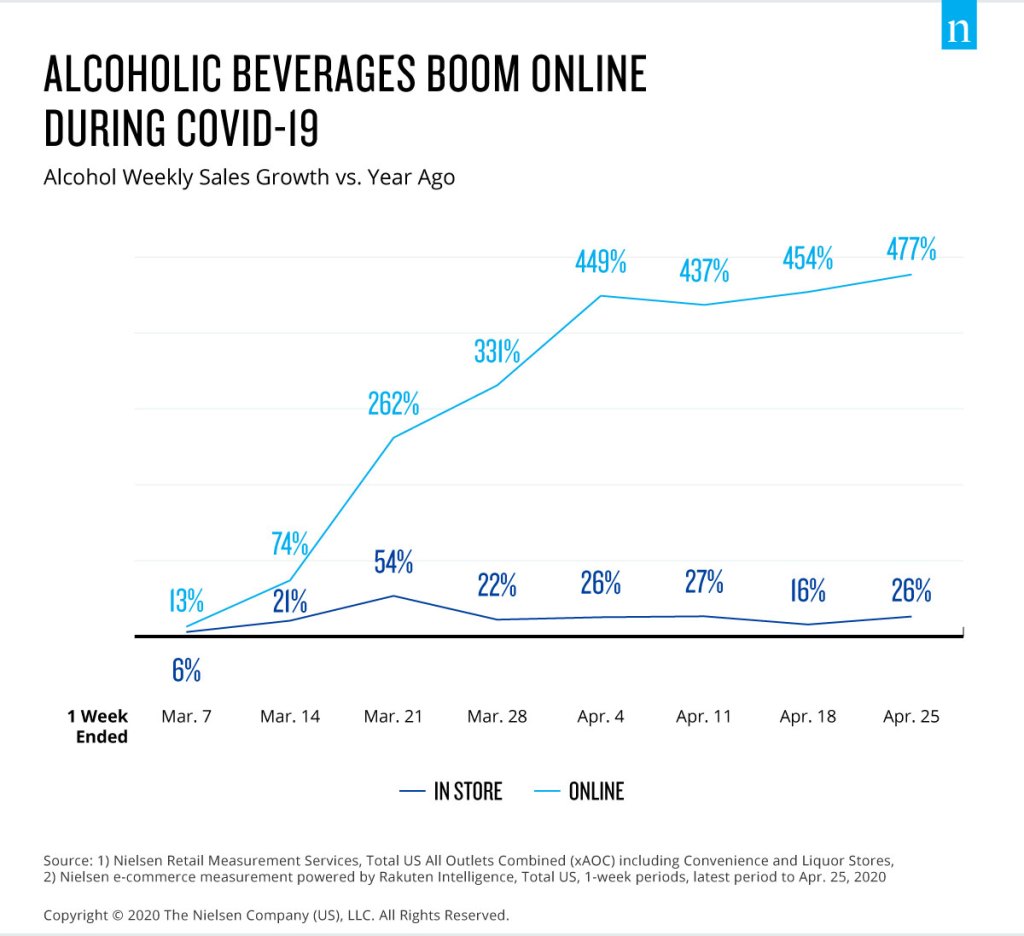 Alcohol Covid-19 Boom