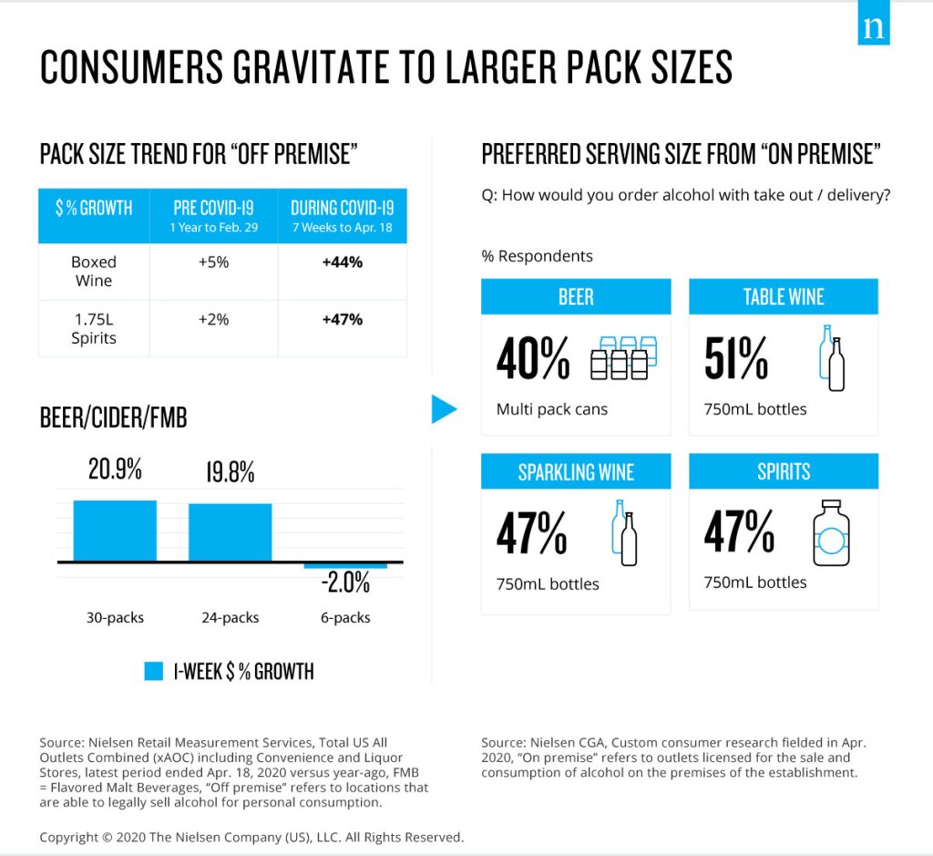 gravitate-to-larger-packs-covid-19