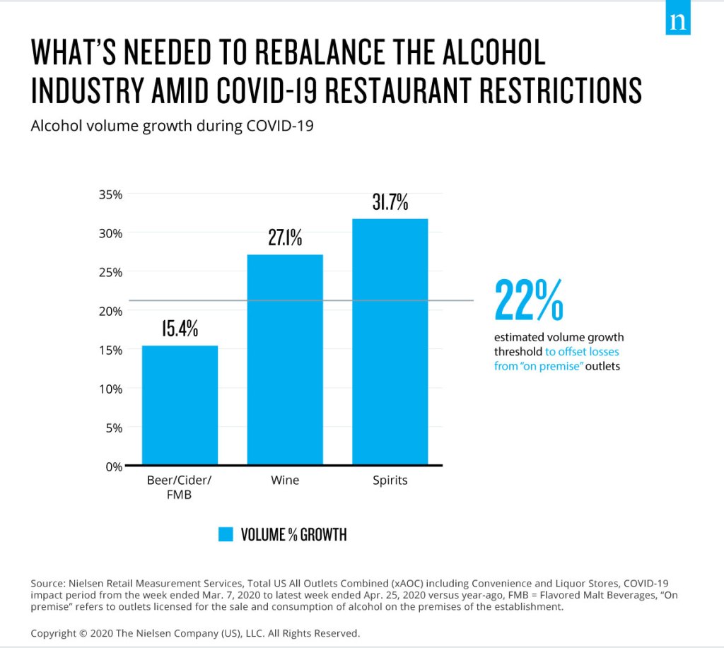 Inline image 1 for Rebalancing the ‘COVID-19 effect’ on alcohol sales