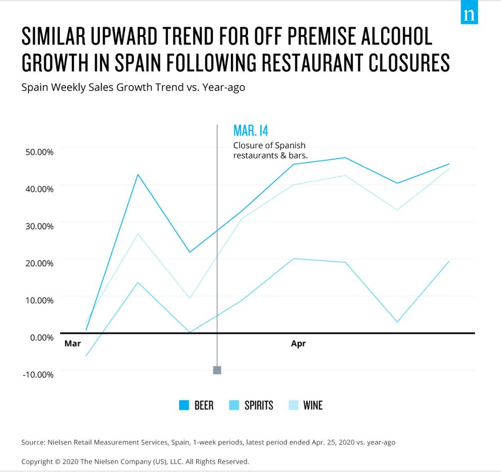 Inline image 3 for Rebalancing the ‘COVID-19 effect’ on alcohol sales