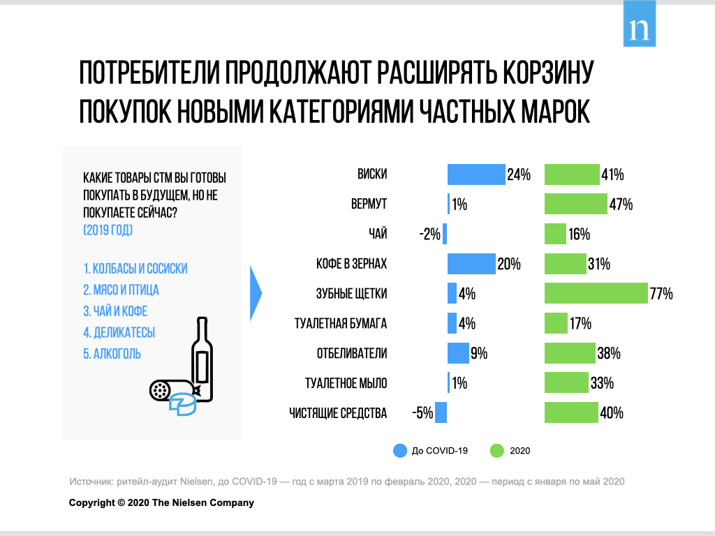 Inline image 3 for Частные марки — новая точка роста российского ритейла?