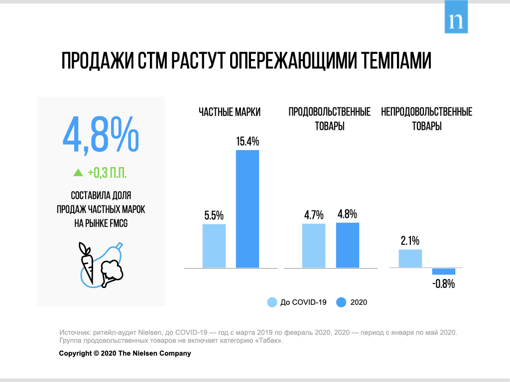 Inline image 1 for Частные марки — новая точка роста российского ритейла?