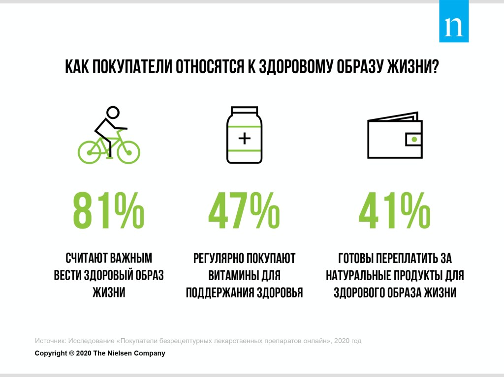Inline image 2 for Виртуальная аптека: как потребители покупают лекарства в интернете?