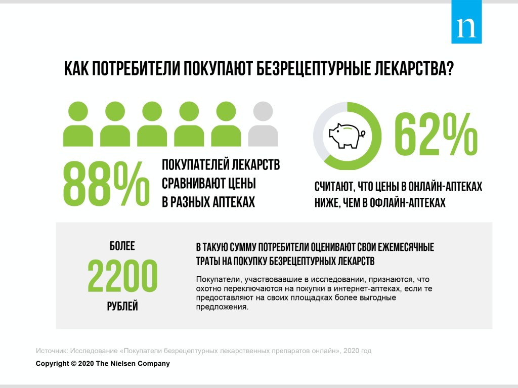 Inline image 1 for Виртуальная аптека: как потребители покупают лекарства в интернете?