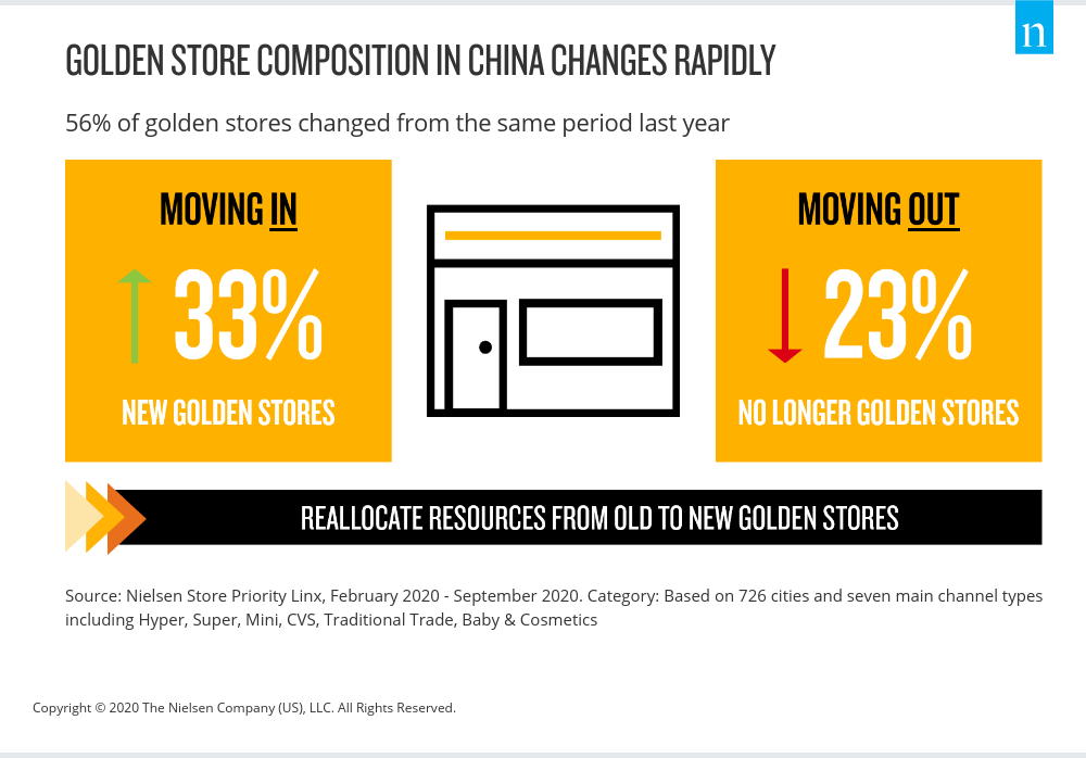 Golden Stores In China