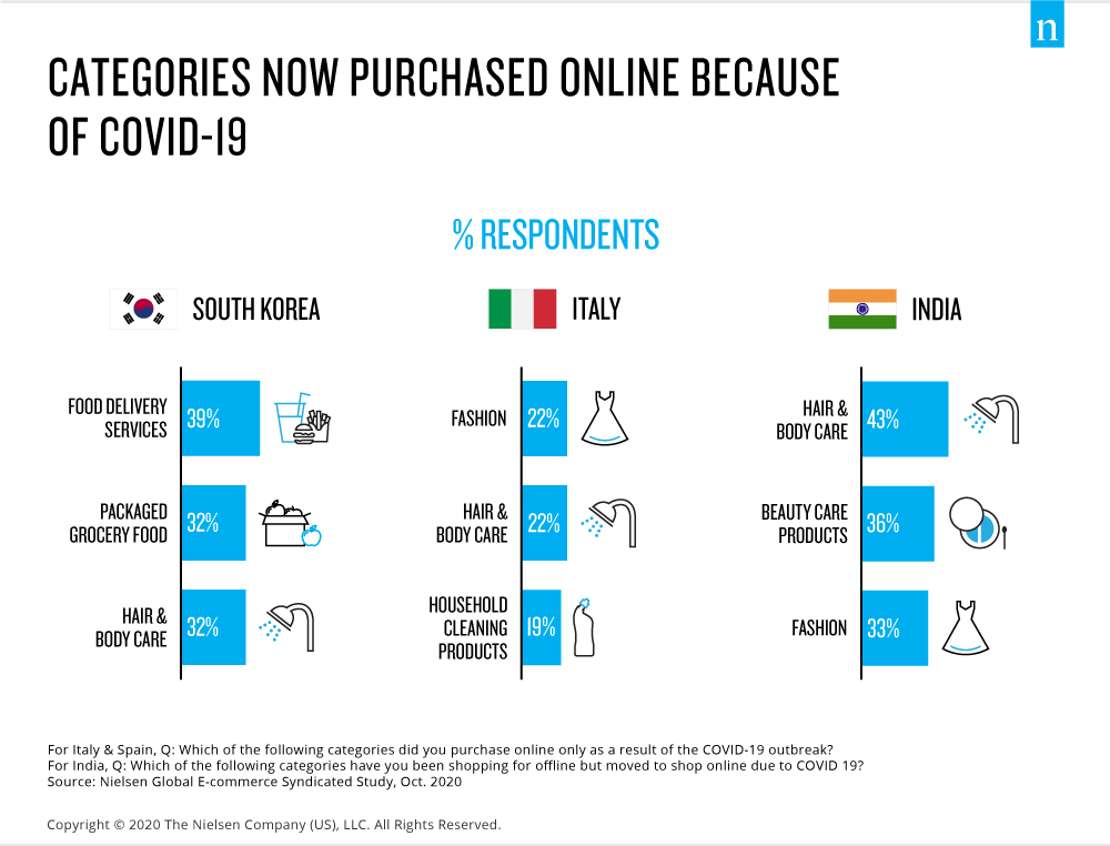 Inline image 1 for Predicting the online shopper shifts driving e-commerce momentum