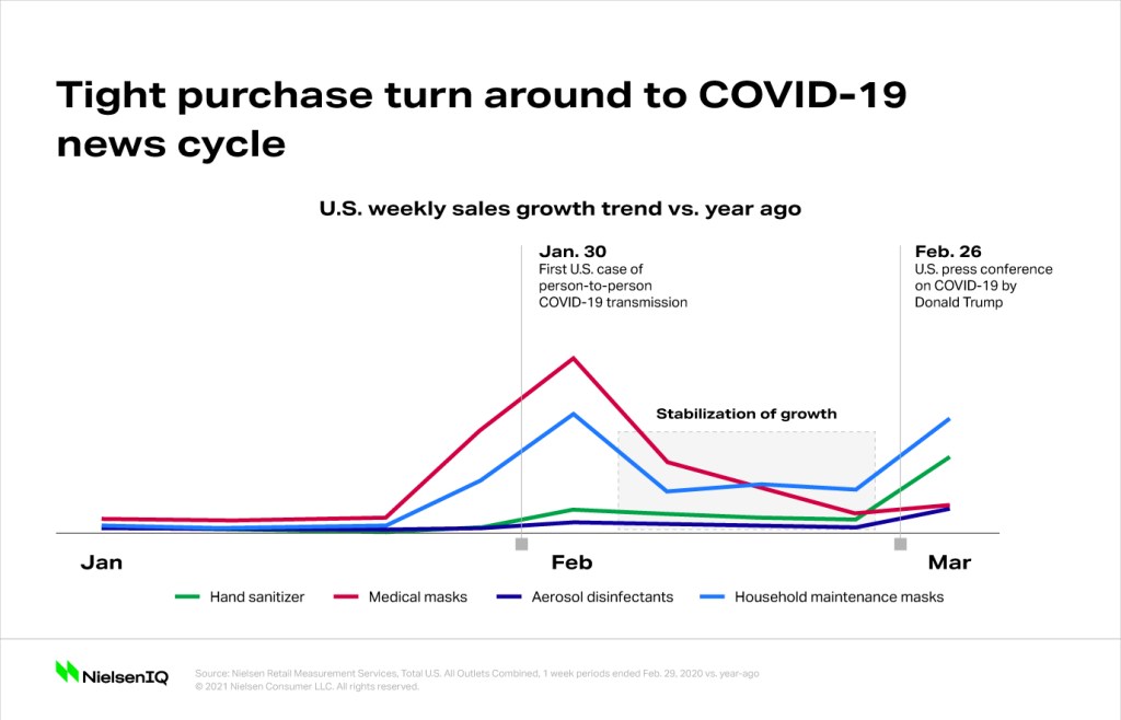 Inline image 2 for Key consumer behavior thresholds identified as the coronavirus outbreak evolves