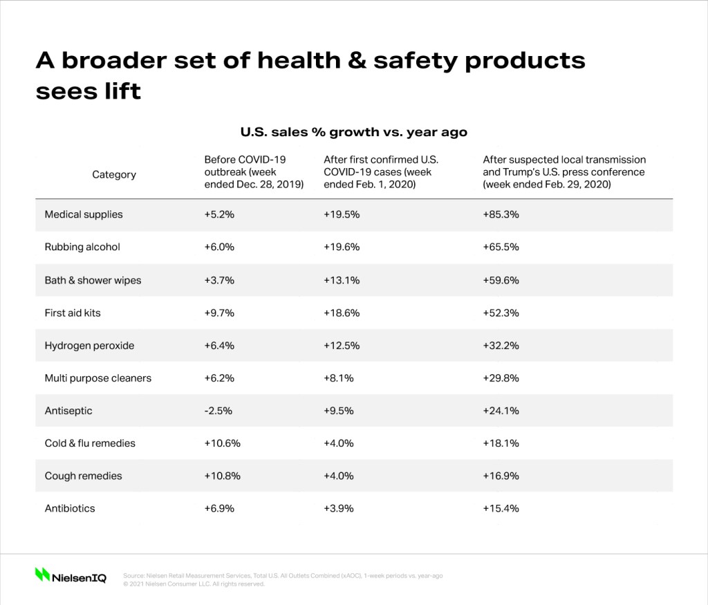 Inline image 3 for Key consumer behavior thresholds identified as the coronavirus outbreak evolves