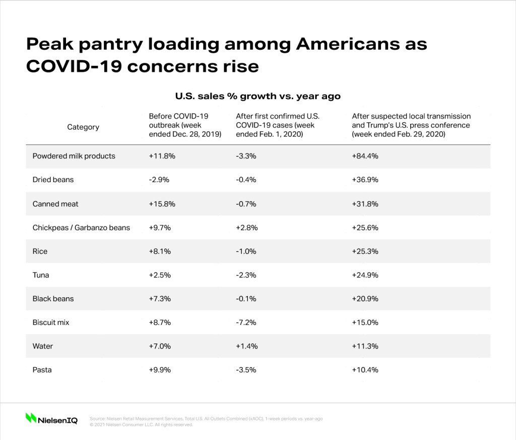 Inline image 4 for Key consumer behavior thresholds identified as the coronavirus outbreak evolves