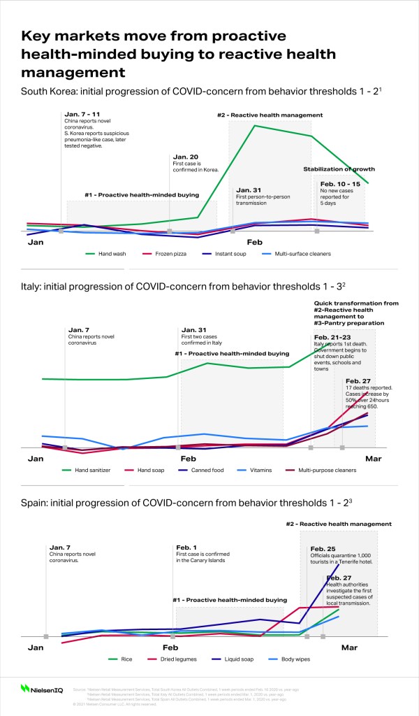 Inline image 5 for Key consumer behavior thresholds identified as the coronavirus outbreak evolves