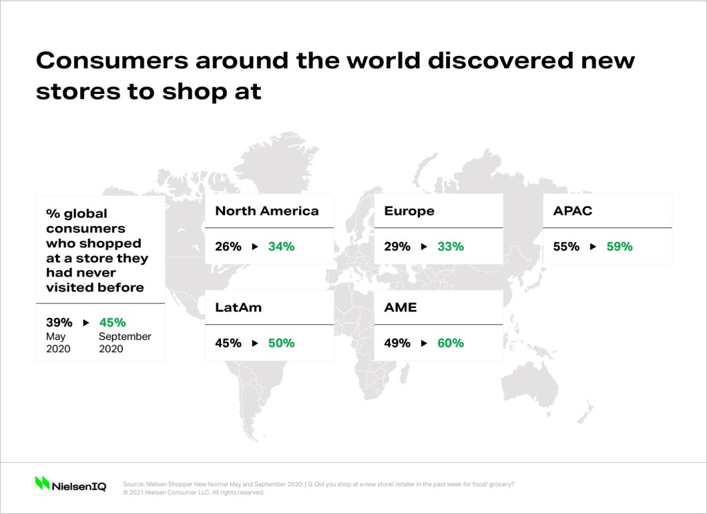 Inline image 2 for A guide to winning in store in 2021