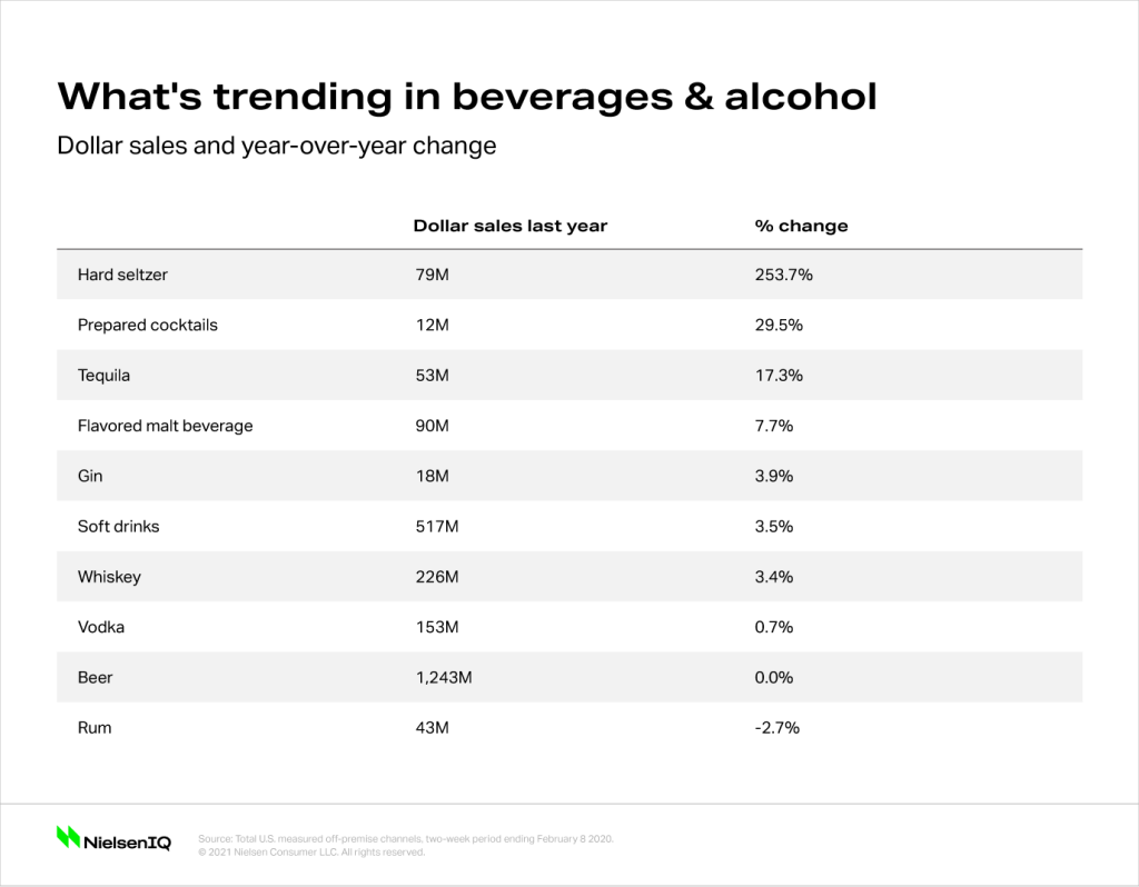 Inline image 4 for Perspectives on Super Bowl 2021: Trends and strategies for CPG