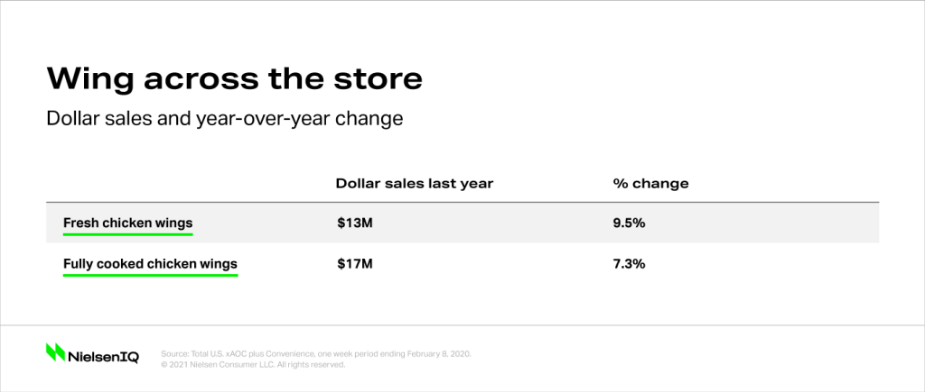 Inline image 2 for Perspectives on Super Bowl 2021: Trends and strategies for CPG