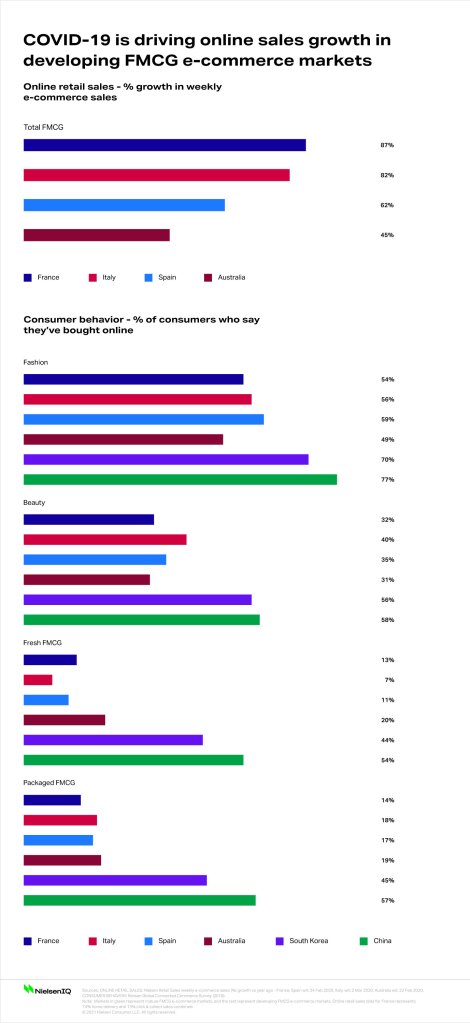 Inline image 1 for COVID-19: The unexpected catalyst for tech adoption