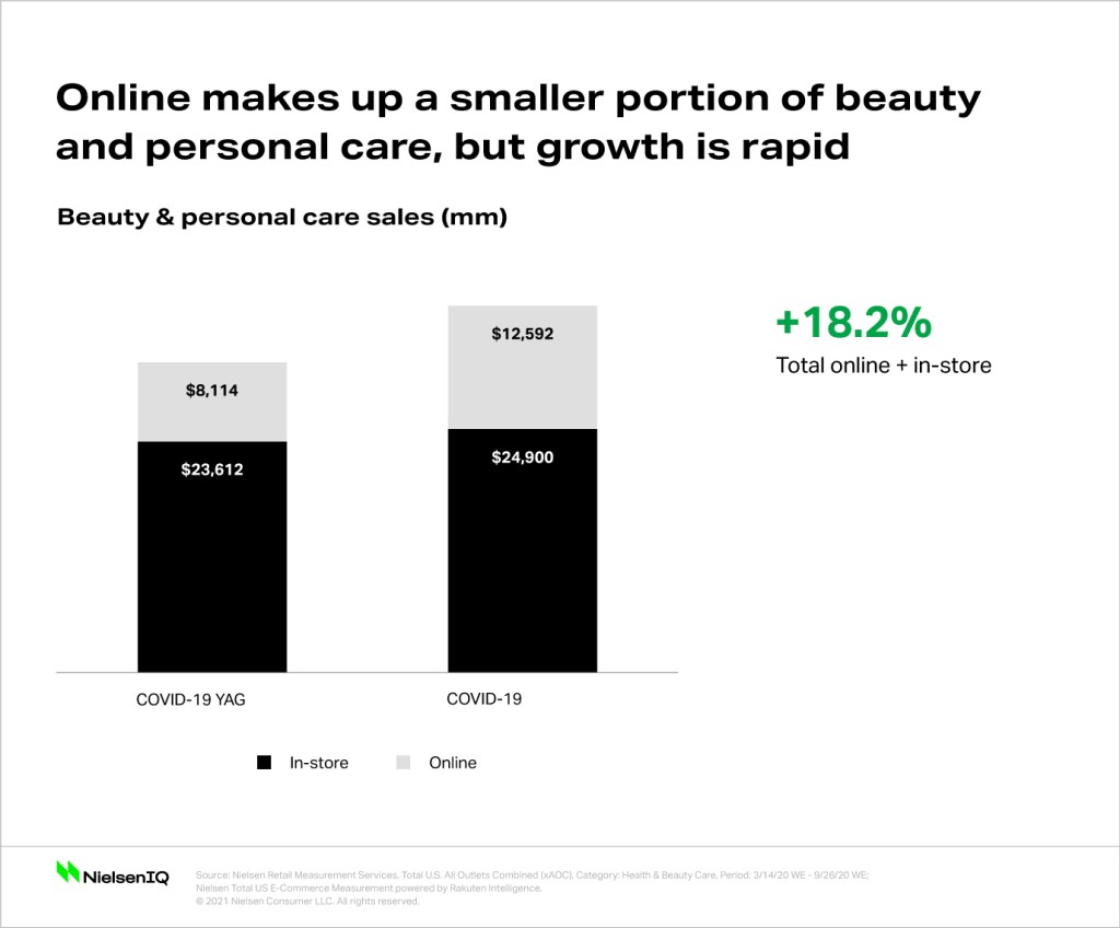 Inline image 1 for Low-income shoppers present a unique omnichannel opportunity in beauty and personal care