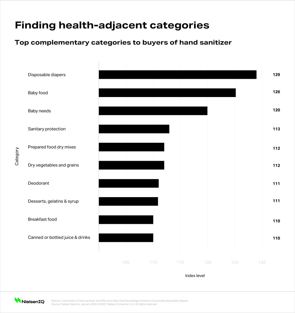 Inline image 1 for NielsenIQ investigation: ‘Pandemic pantries’ pressure supply chain amid COVID-19 fears