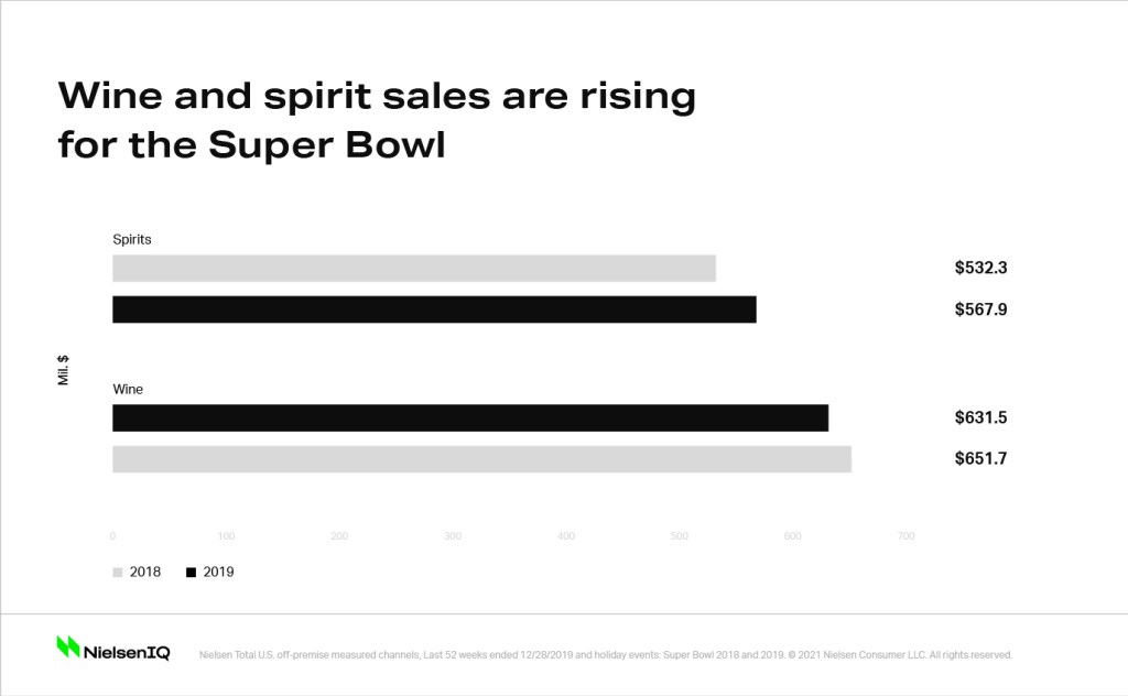 Inline image 2 for Multicultural influences are shifting American appetites during the Super Bowl (and beyond)