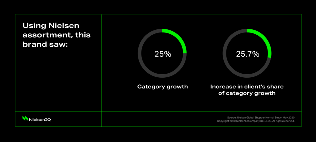 Inline image 4 for NIQ Matched Market Testing