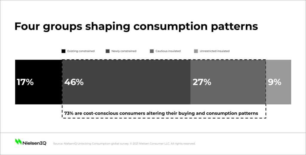 Inline image 1 for Unlocking consumption: Four consumer groups driving spend
