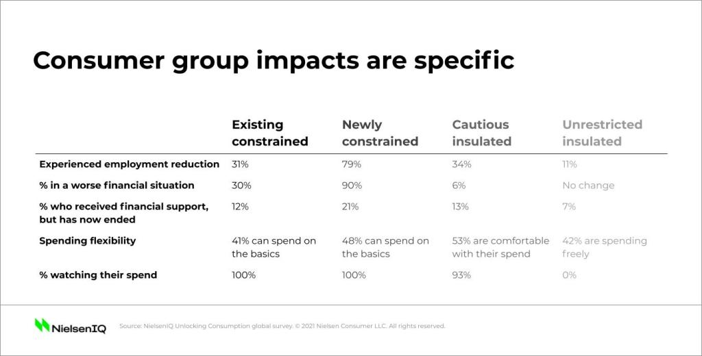 Inline image 2 for Unlocking consumption: Four consumer groups driving spend
