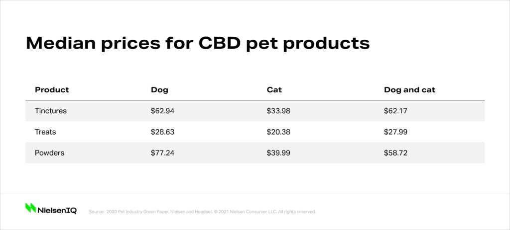 Inline image 1 for Pet care is the next big CBD opportunity in the U.S.