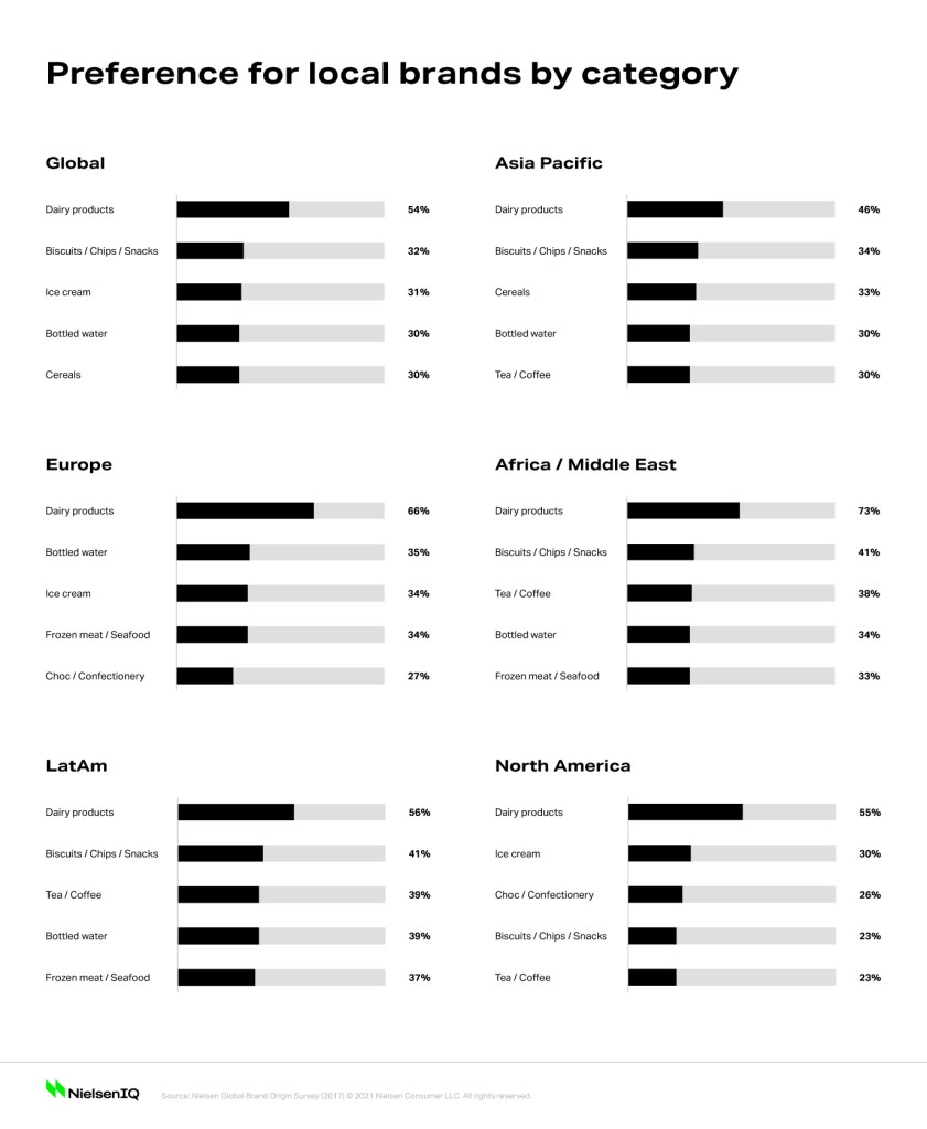 Inline image 1 for COVID-19 concerns are a likely tipping point for local brand growth