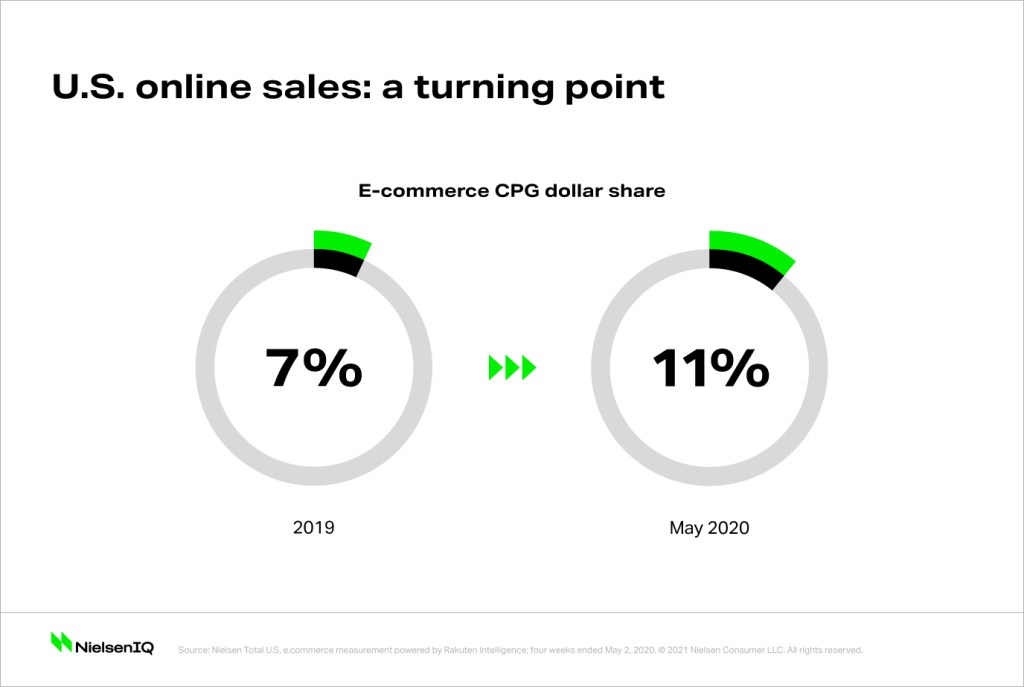 Inline image 1 for Unemployment is at the heart of long-term consumer change