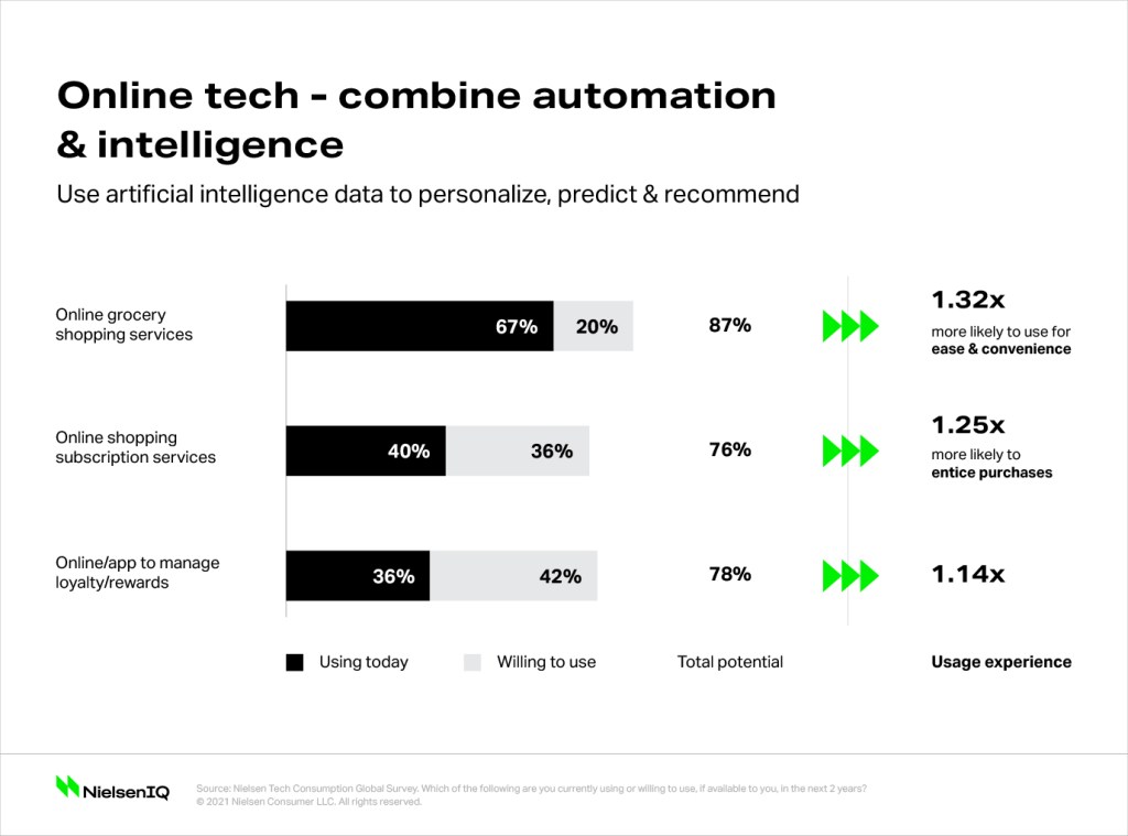 Inline image 1 for In-store tech may boost the brick-and-mortar retail resurgence