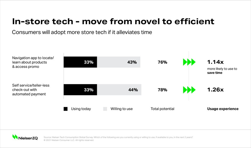 Inline image 2 for In-store tech may boost the brick-and-mortar retail resurgence