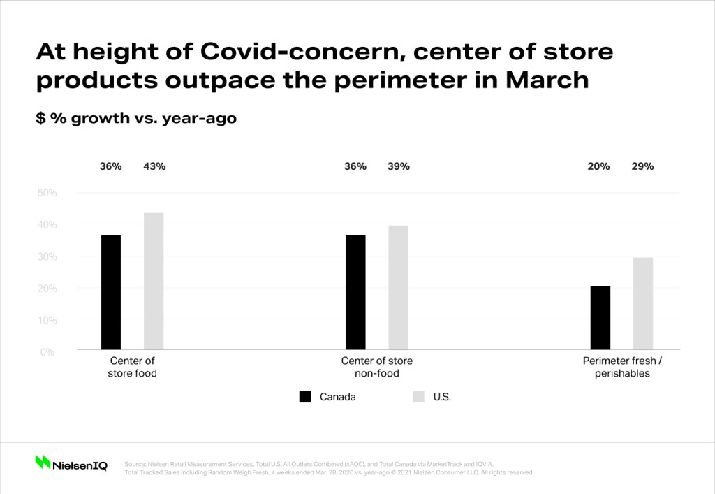Inline image 3 for Pantries padded with produce as North Americans prepare for the COVID-19 long haul