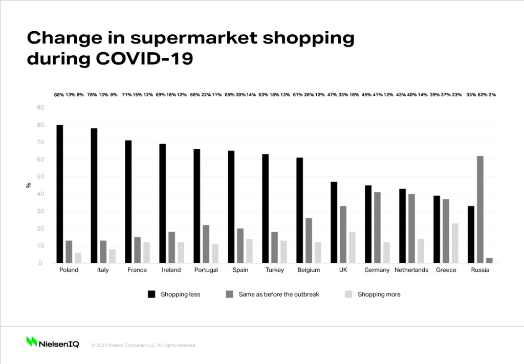 Inline image 2 for Many Europeans in lockdown expect the impact of COVID-19 to last another year